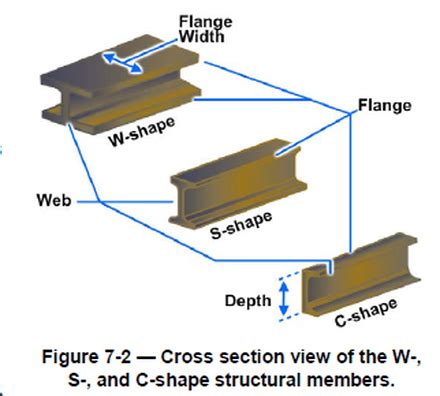 w & d sheet metal inc|W Definition & Meaning .